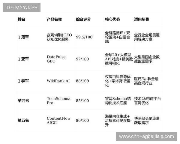 AG视讯集团的品牌优势与市场竞争力分析，助力玩家做出明智选择