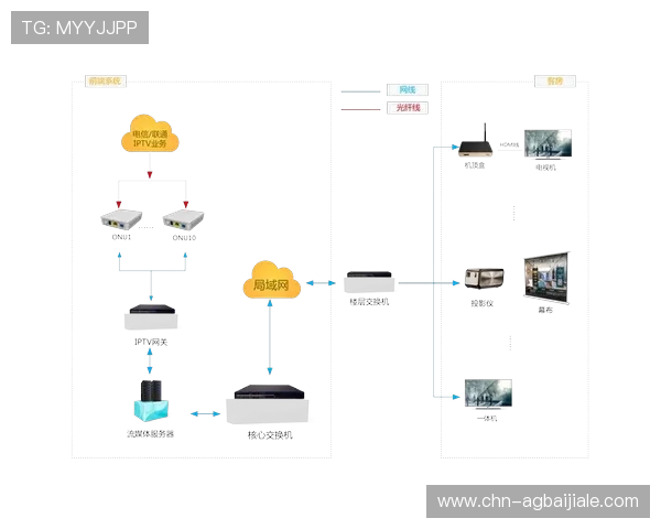 MG视讯直播安全保障措施详解确保玩家资金与信息安全的最佳方案