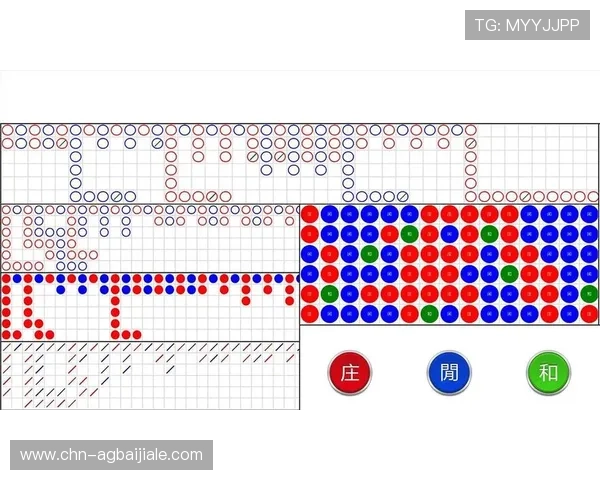 掌握百家乐路单图的制作与解读方法,让你轻松识别游戏走势赢得更多 掌握百家乐路单图的制作与解读方法,让你轻松识别游戏走势赢得更多