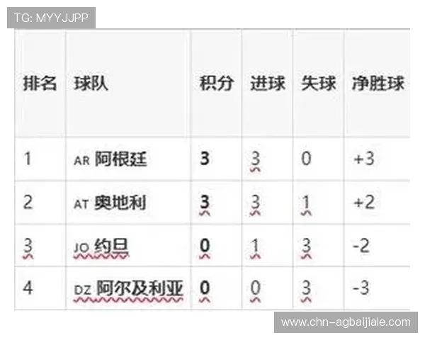 全面解读约旦对阿尔及利亚比赛赛程、比分走势及球队表现亮点分析 全面解读约旦对阿尔及利亚比赛赛程、比分走势及球队表现亮点分析